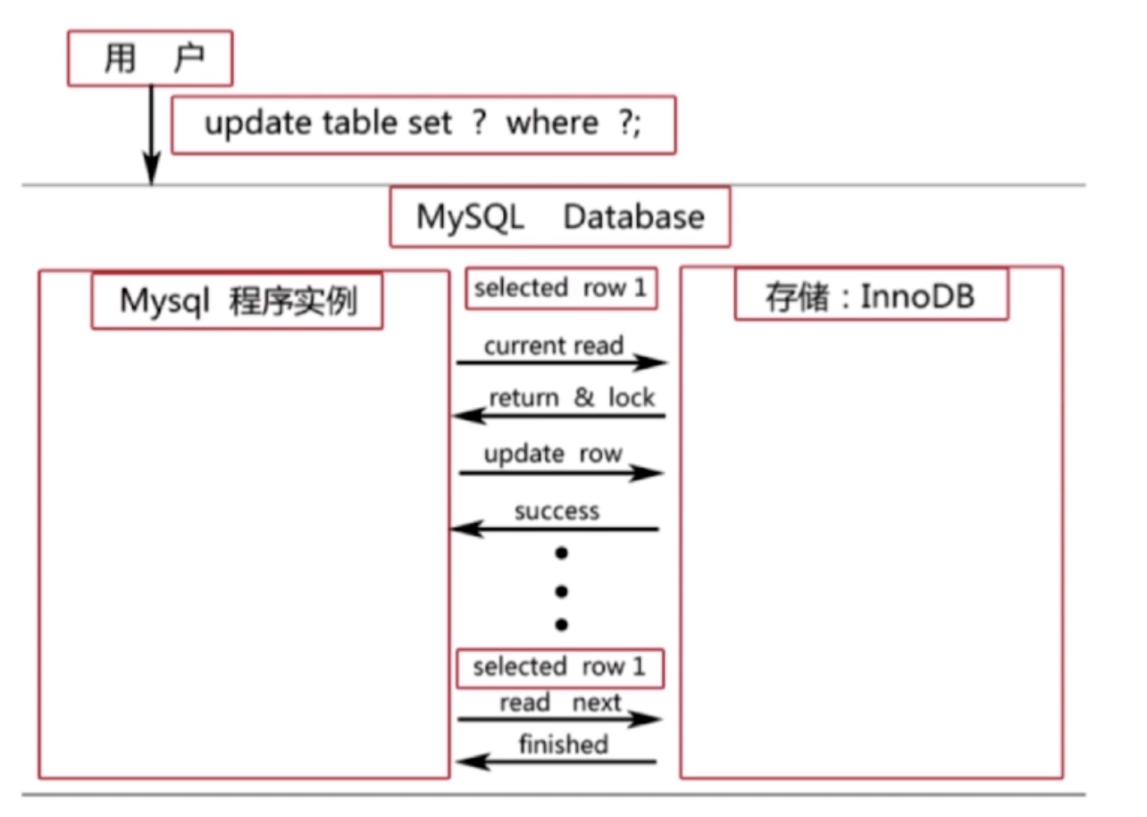 [MySQL] 锁模块java学习者的博客-