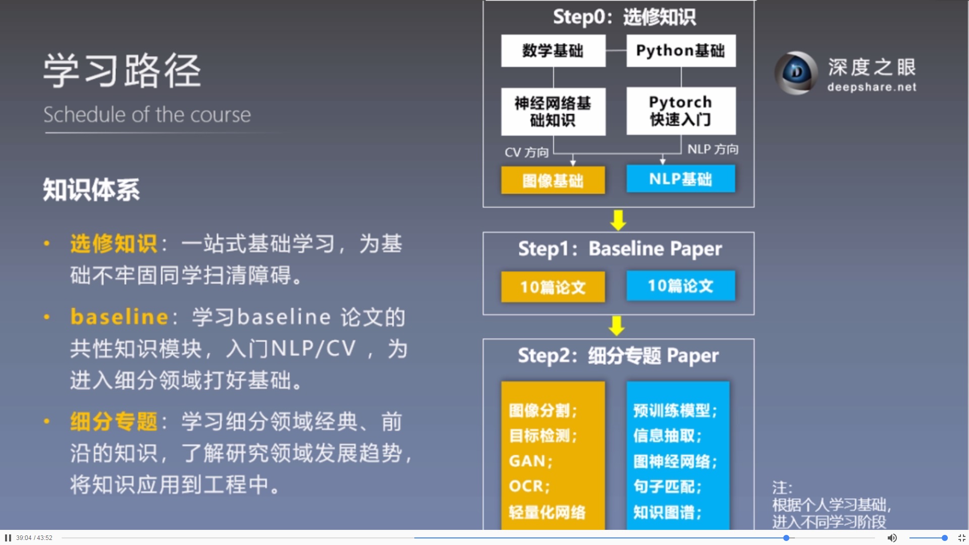 Paper之论文阅读方法 科学边界 程序员宝宝 程序员宝宝