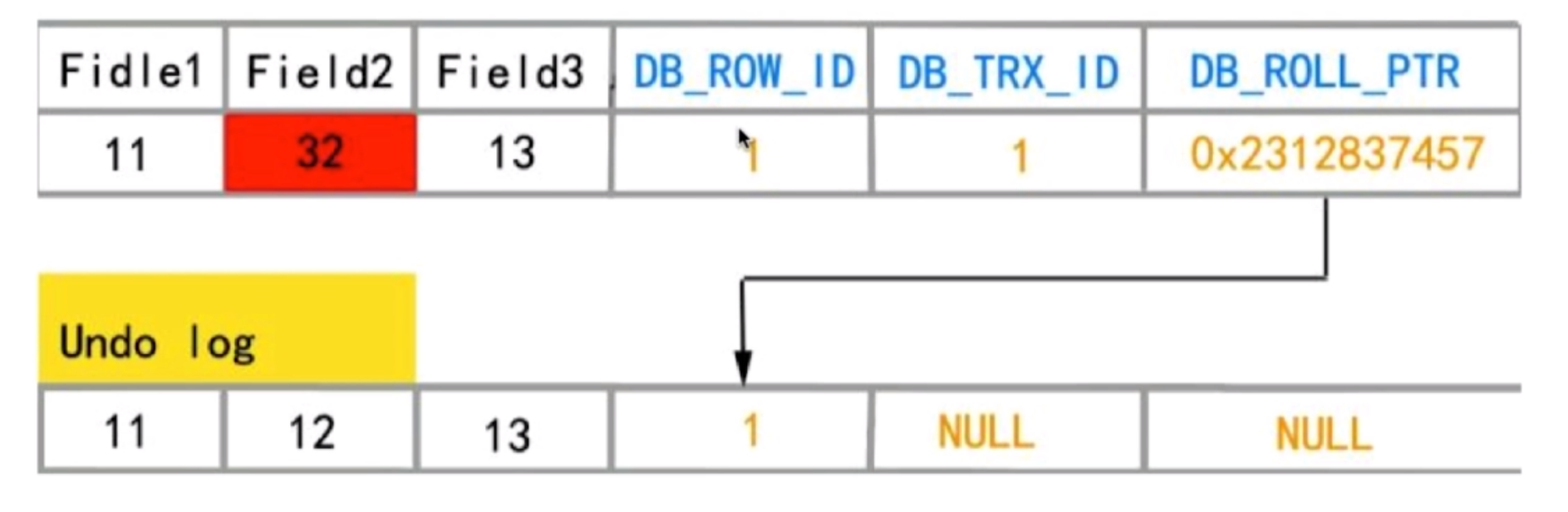 [MySQL] 锁模块java学习者的博客-