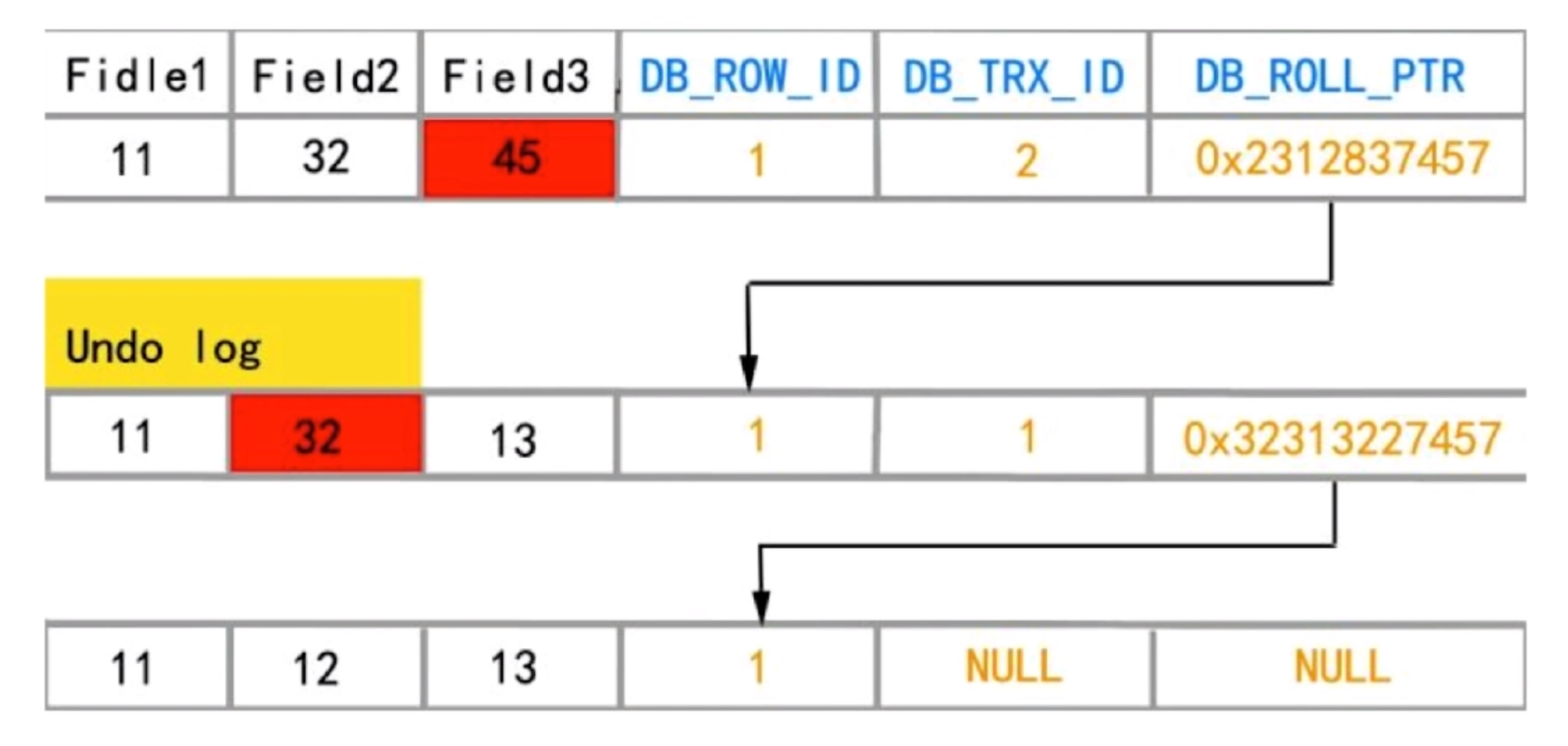 [MySQL] 锁模块java学习者的博客-