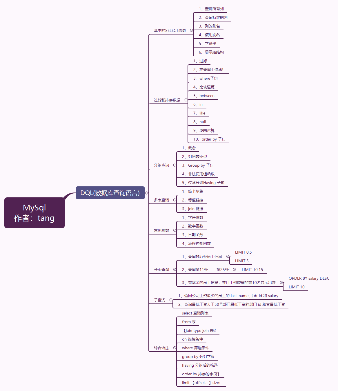 MySql数据库DQL（数据查询语言）二