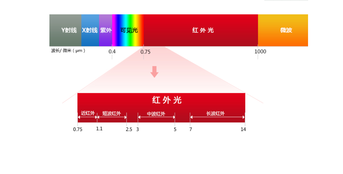 Tof测距和msme激光雷达 南苏月的博客 程序员宅基地 程序员宅基地