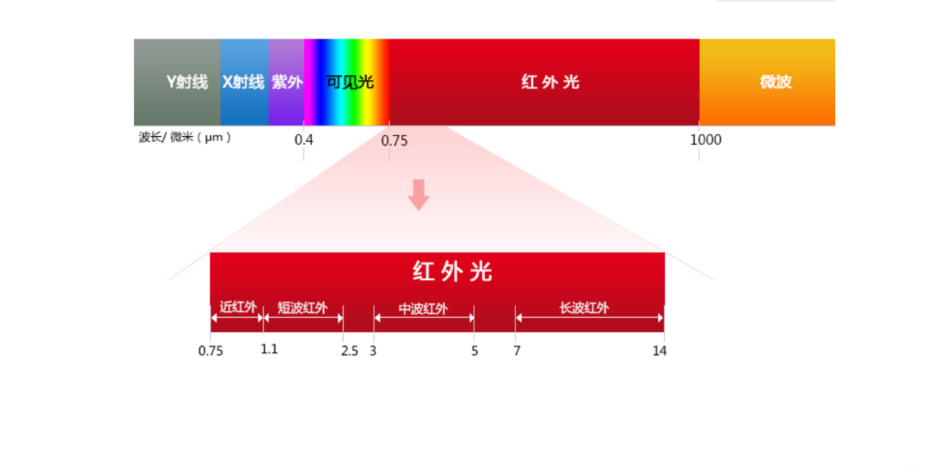 Tof测距和msme激光雷达 南苏月的博客 程序员宅基地 程序员宅基地 Tof测距和msme激光雷达 南苏月的博客 程序员宅基地 程序员宅基地