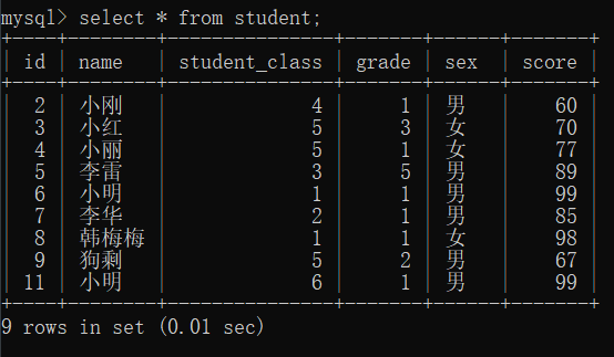 MySQL数据库基础 数据查询语言DQL（三） 分组查询，limit限制，SELECT语句执行顺序wayneleelwc的博客-