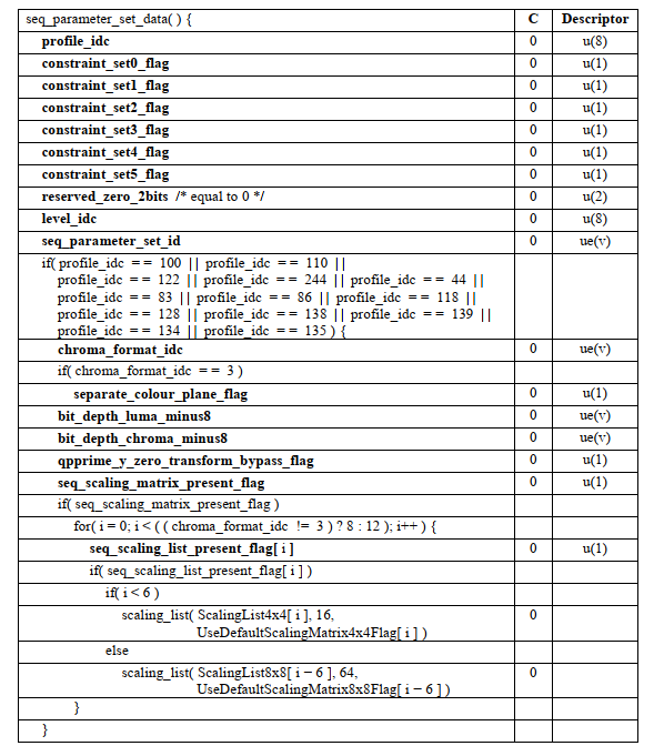 h264sps解析expgolomb编解码