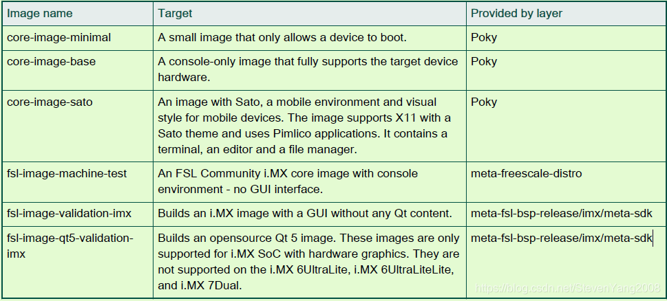 Imx Linux NXP之imx系列芯片 linux代码编译简介_imx8 linux 独立编译kernel-CSDN博客