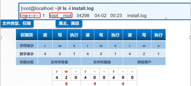 LINUX账户与权限（详细篇）☞小白看了都懂，SO EASYweixin47151650的博客-