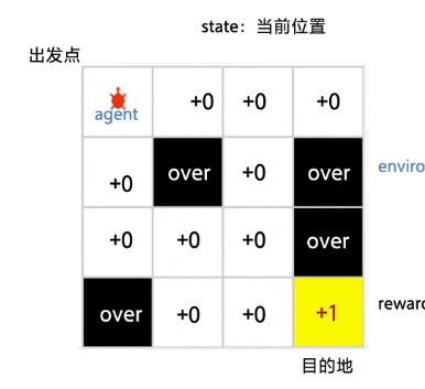 强化学习笔记qq44635194的博客-