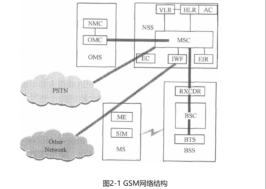 3G UMTS与4G LTE核心网(一)：移动核心网基础yuxianiu的博客-