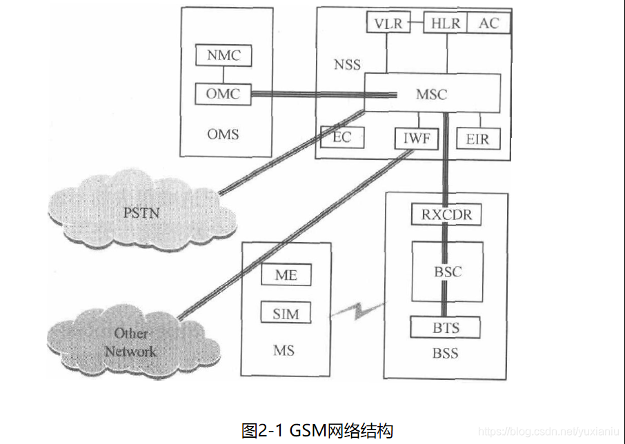 3G UMTS与4G LTE核心网(一):移动核心网基础yuxianiu的博客-