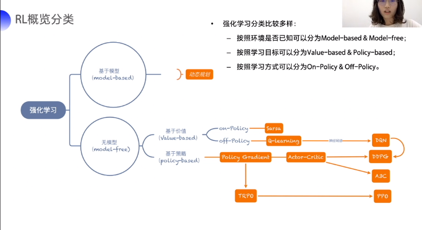 强化学习笔记qq44635194的博客-