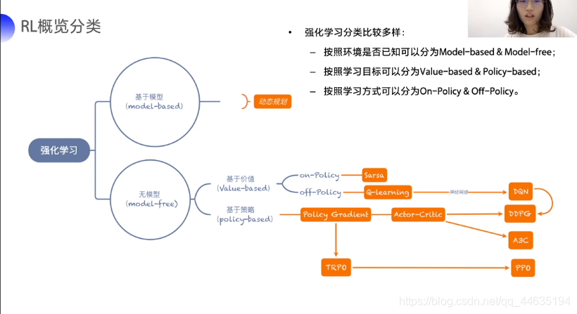 强化学习笔记qq44635194的博客-