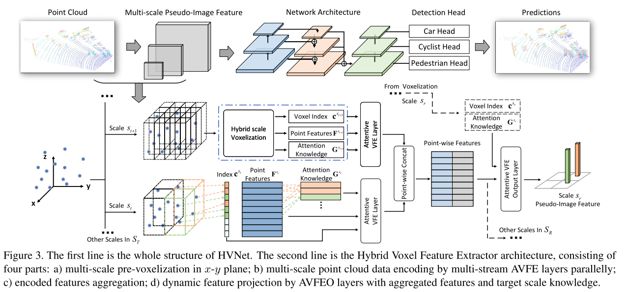 CVPR2020 3D点云相关论文思想和方法总结小执着的博客-point cloud completion和upsample