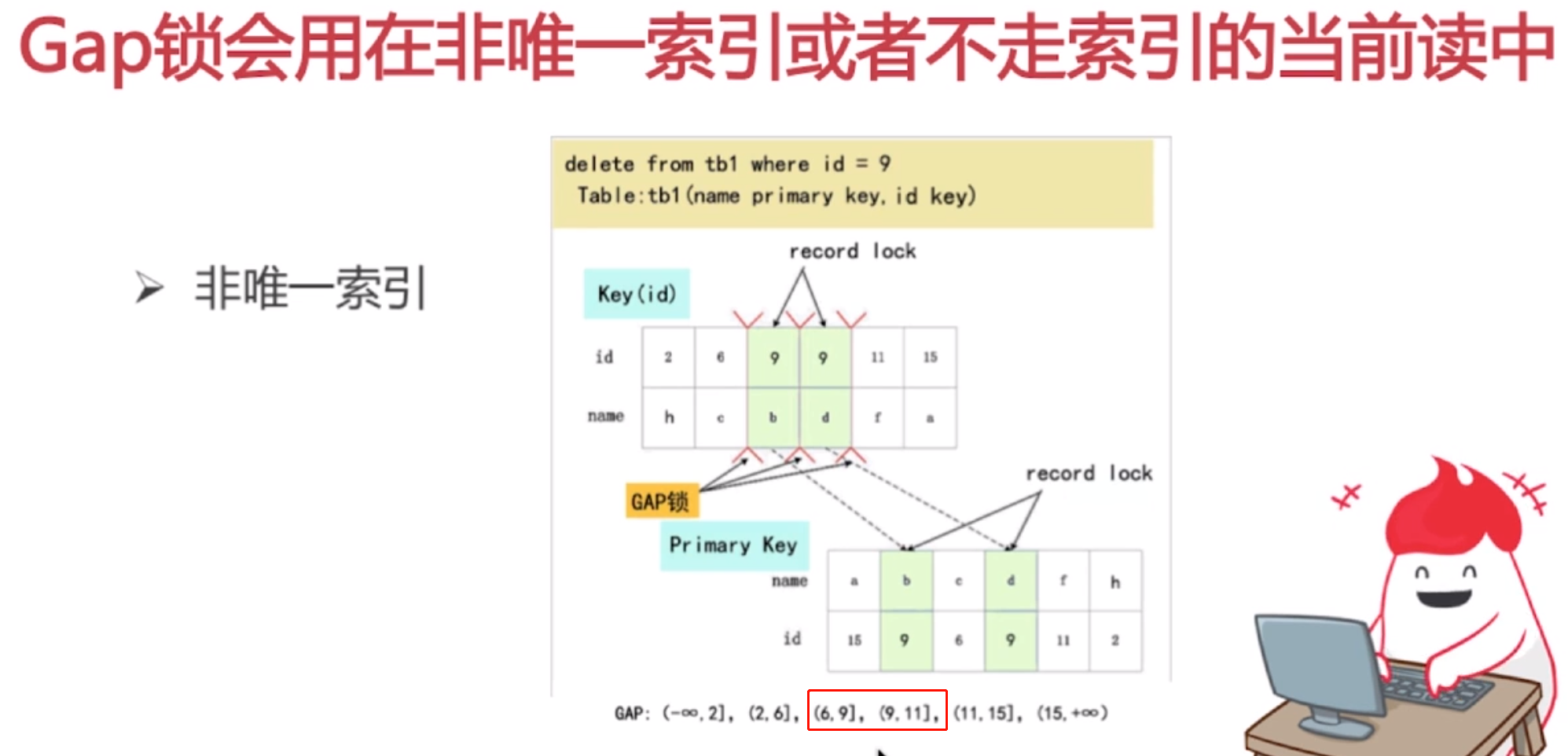 [MySQL] 锁模块java学习者的博客-