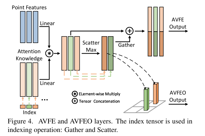 CVPR2020 3D点云相关论文思想和方法总结小执着的博客-point cloud completion和upsample