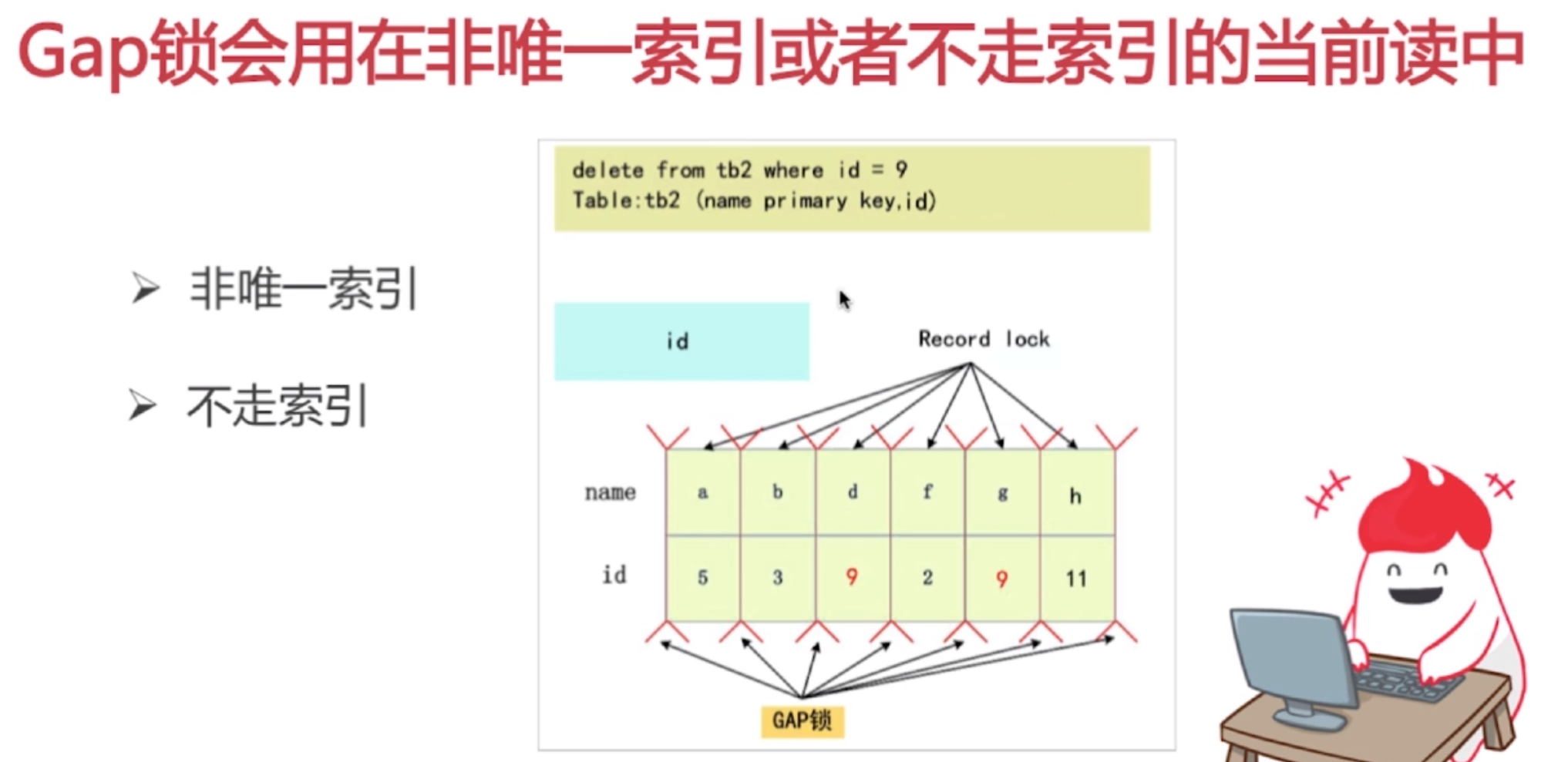 [MySQL] 锁模块java学习者的博客-