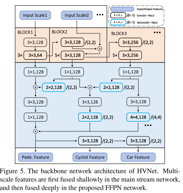 CVPR2020 3D点云相关论文思想和方法总结小执着的博客-point cloud completion和upsample