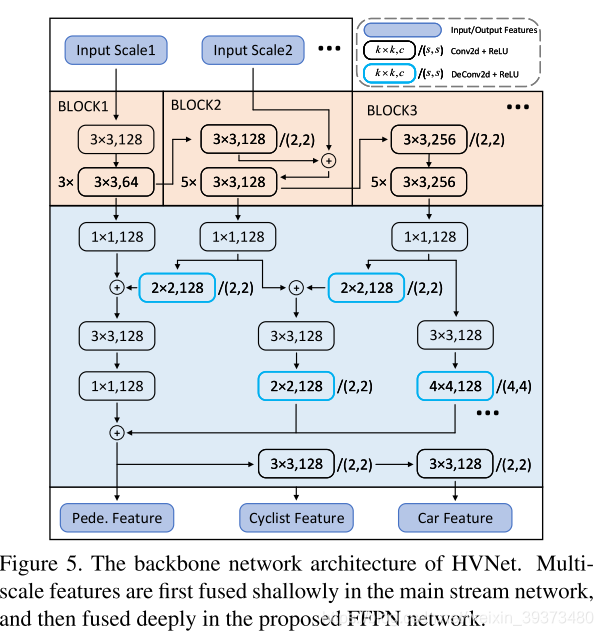 CVPR2020 3D点云相关论文思想和方法总结小执着的博客-point cloud completion和upsample