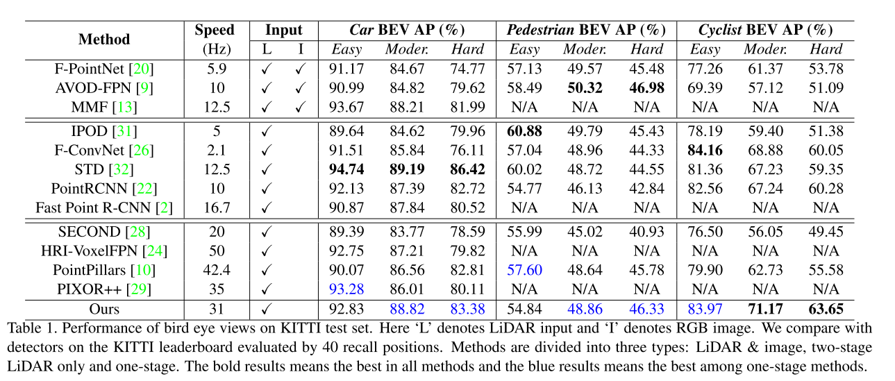 CVPR2020 3D点云相关论文思想和方法总结小执着的博客-point cloud completion和upsample