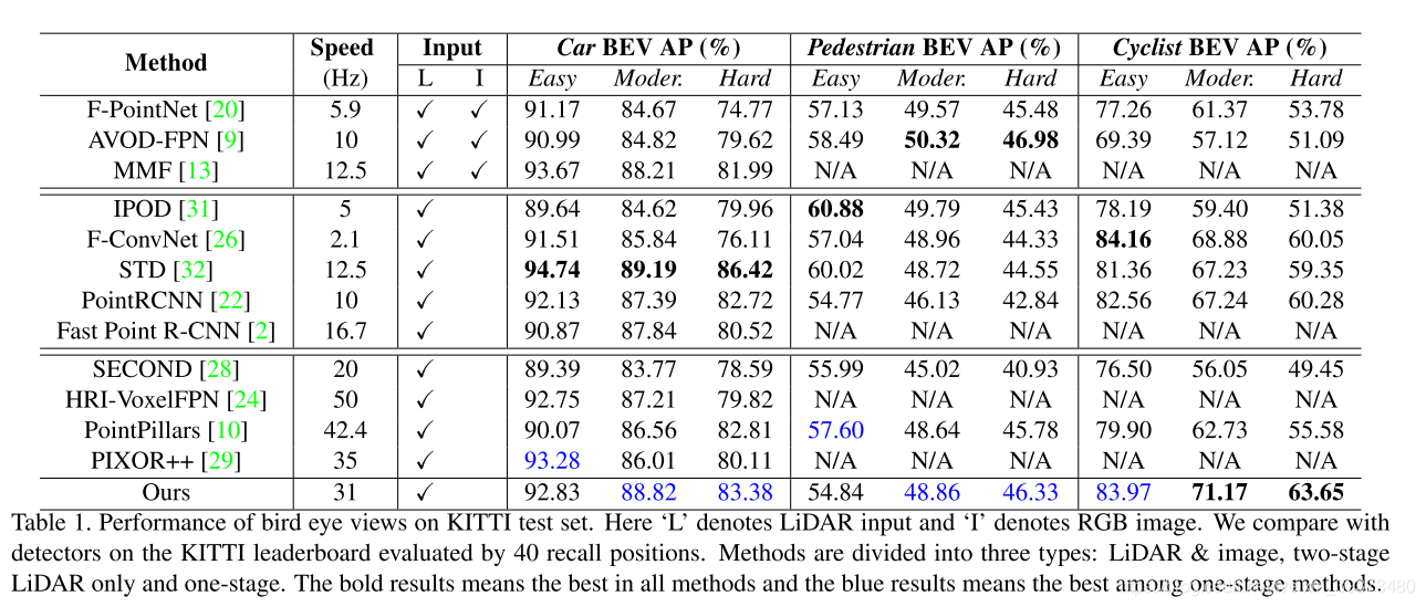 CVPR2020 3D点云相关论文思想和方法总结小执着的博客-point cloud completion和upsample