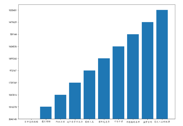 python爬虫爬取豆瓣电影TOP250weixin45676887的博客-