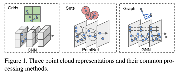 CVPR2020 3D点云相关论文思想和方法总结小执着的博客-point cloud completion和upsample