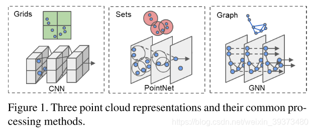 CVPR2020 3D点云相关论文思想和方法总结小执着的博客-point cloud completion和upsample