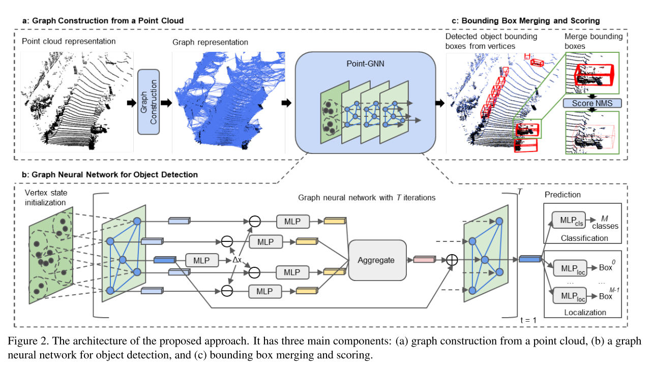 CVPR2020 3D点云相关论文思想和方法总结小执着的博客-point cloud completion和upsample