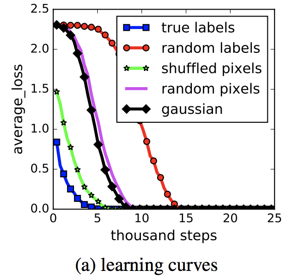 Learning with Noisy Label_learning with noisy labels dropout-CSDN博客