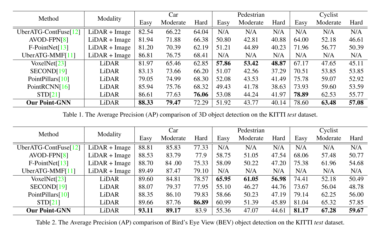 CVPR2020 3D点云相关论文思想和方法总结小执着的博客-point cloud completion和upsample