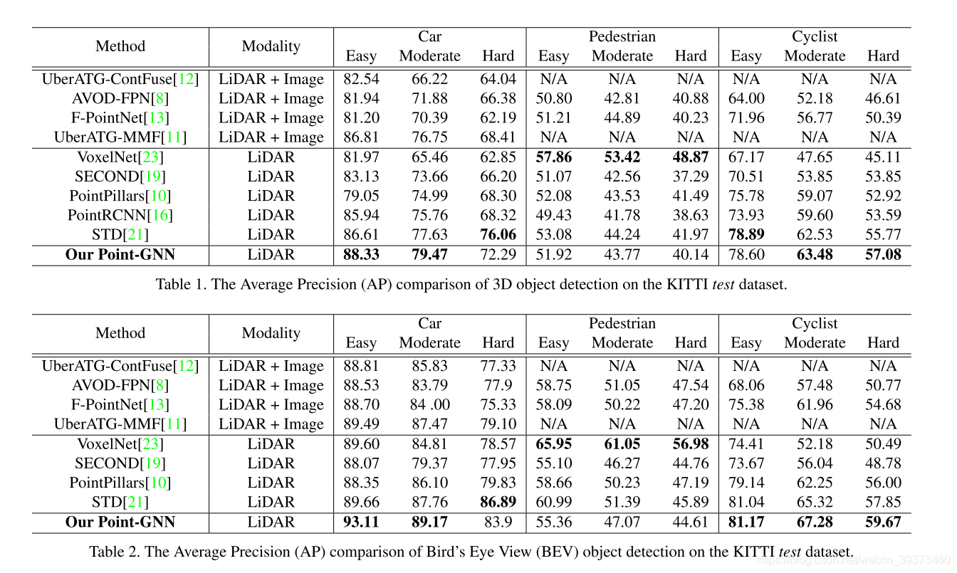 CVPR2020 3D点云相关论文思想和方法总结小执着的博客-point cloud completion和upsample
