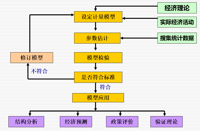 数量经济技术经济研究_经济数量研究技术研究方法_经济数量研究技术有哪些