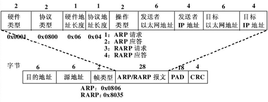 图3.3