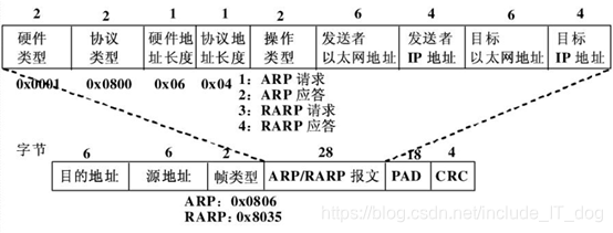 图3.3