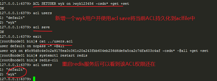 Redis系列(十一)、Redis6新特性之ACL安全策略（用户权限管理）王义凯 的博客-