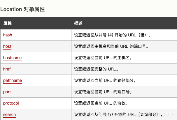 JavaScript小白入门篇(二、高级语法之 BOM 详解)qq42878218的博客-