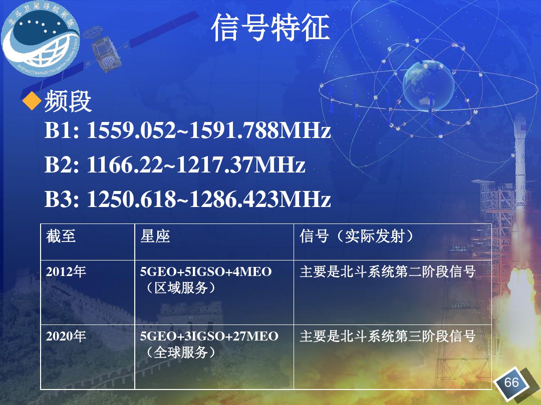 "表示可能播发信号的频率来自itu的频率协调结果,不代表最终系统使用