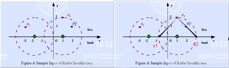 Poj 1727 Advanced Causal Measurements (ACM)【题解报告】