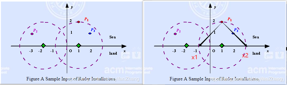 Poj 1727 Advanced Causal Measurements (ACM)【题解报告】