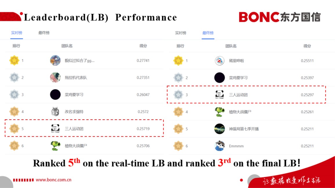 2020“东方国信杯”高校大数据开发大赛最终榜第三名思路weixin43945120的博客-