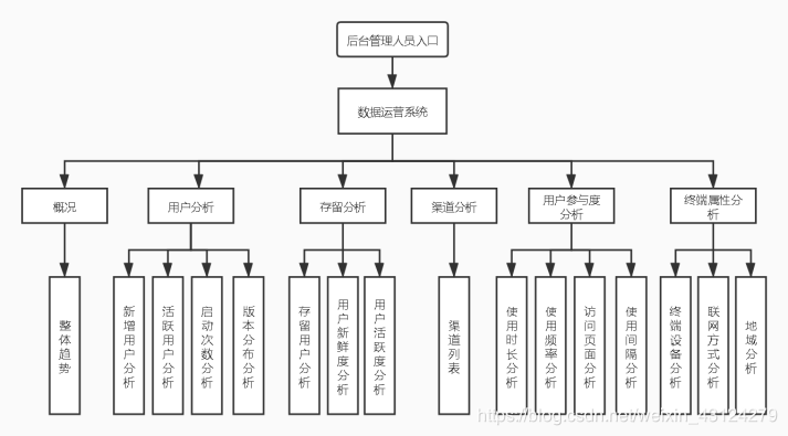 【迭代式开发v1】Web后端类与方法代码实现——大数据开发实战项目(九)子浩的博客-