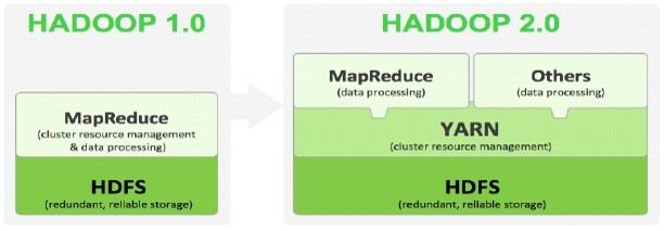 搭建Hadoop HA 高可用集群——四台虚拟机（CentOS）qq43313215的博客-