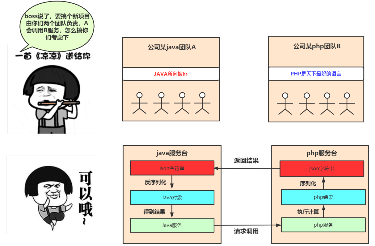 在這裡插入圖片描述