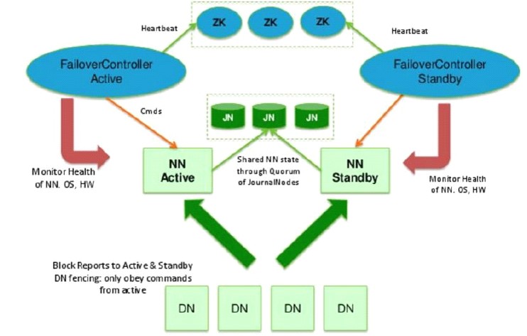 搭建Hadoop HA 高可用集群——四台虚拟机（CentOS）qq43313215的博客-