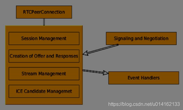 WebRTC技术研究一入门相见不如怀念-