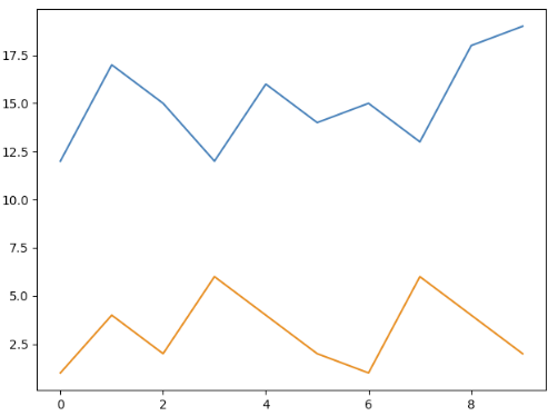 python画折线图图片