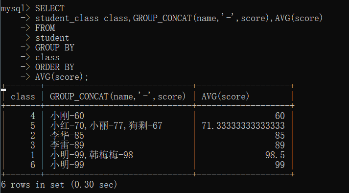 MySQL数据库基础 数据查询语言DQL（三） 分组查询，limit限制，SELECT语句执行顺序wayneleelwc的博客-