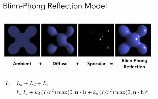 计算机图形学课程笔记Lecture4 shading_phong shade-CSDN博客