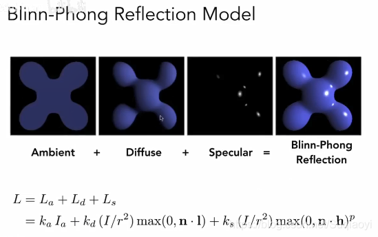 计算机图形学课程笔记Lecture4 shading_phong shade-CSDN博客