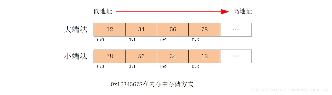 区块链智能合约：去中心化交易所Bancor商业合约解析（一）